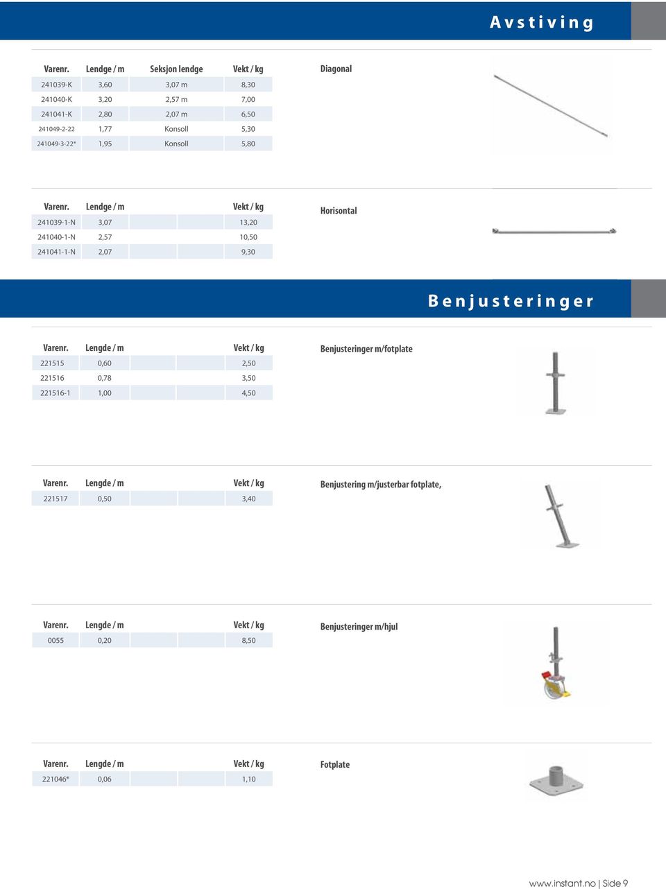 Konsoll 5,30 241049-3-22* 1,95 Konsoll 5,80 Diagonal Varenr.