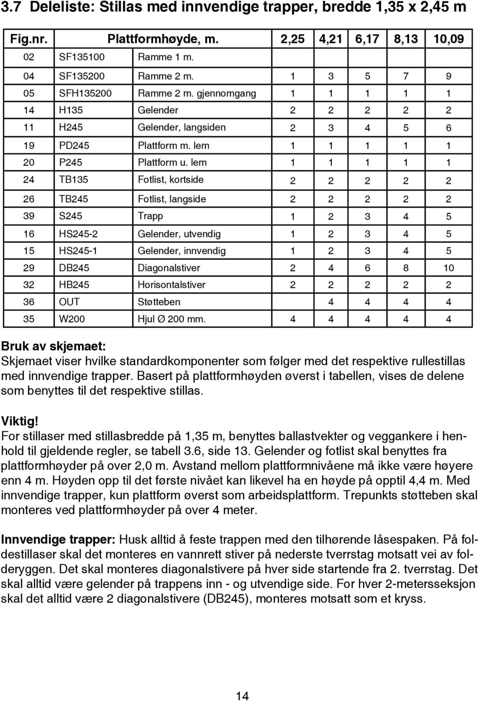 lem 1 1 1 1 1 24 TB135 Fotlist, kortside 2 2 2 2 2 26 TB245 Fotlist, langside 2 2 2 2 2 39 S245 Trapp 1 2 3 4 5 16 HS245-2 Gelender, utvendig 1 2 3 4 5 15 HS245-1 Gelender, innvendig 1 2 3 4 5 29