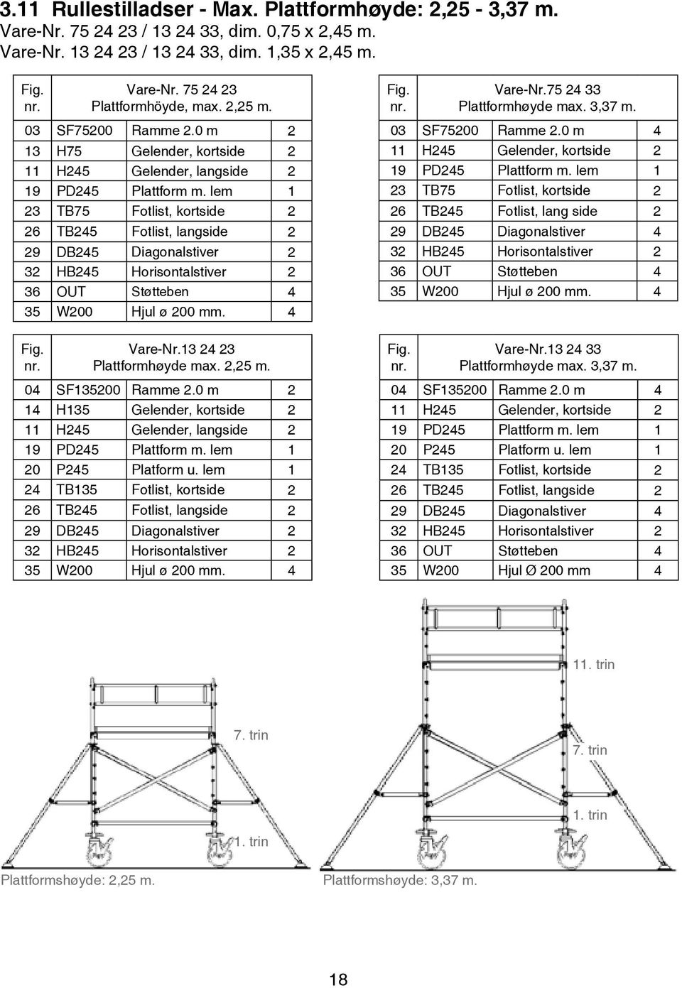 lem 1 23 TB75 Fotlist, kortside 2 26 TB245 Fotlist, langside 2 29 DB245 Diagonalstiver 2 32 HB245 Horisontalstiver 2 36 OUT Støtteben 4 35 W200 Hjul ø 200 mm. 4 Vare-Nr.13 24 23 Plattformhøyde max.