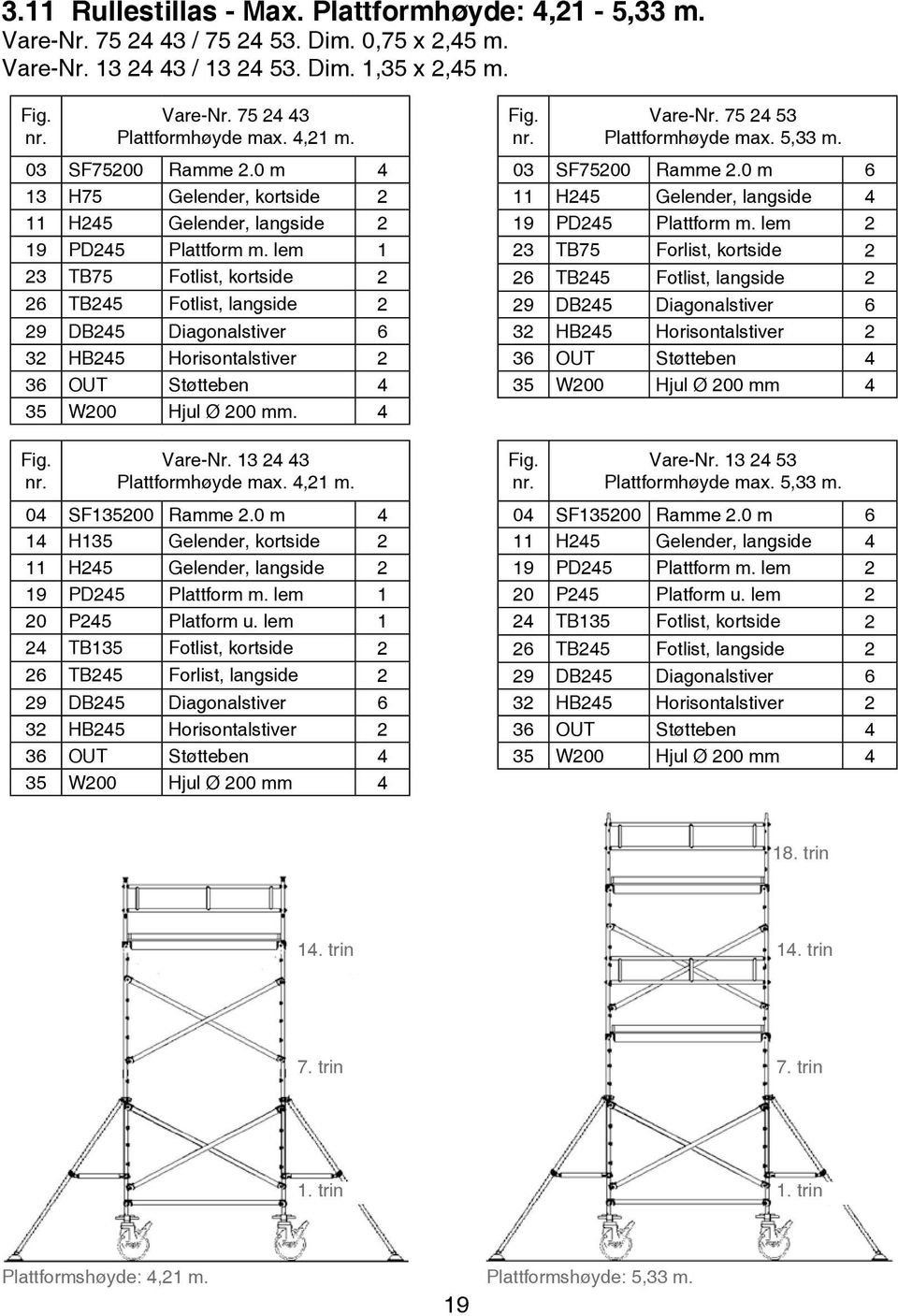 lem 1 23 TB75 Fotlist, kortside 2 26 TB245 Fotlist, langside 2 29 DB245 Diagonalstiver 6 32 HB245 Horisontalstiver 2 36 OUT Støtteben 4 35 W200 Hjul Ø 200 mm. 4 Vare-Nr. 13 24 43 Plattformhøyde max.