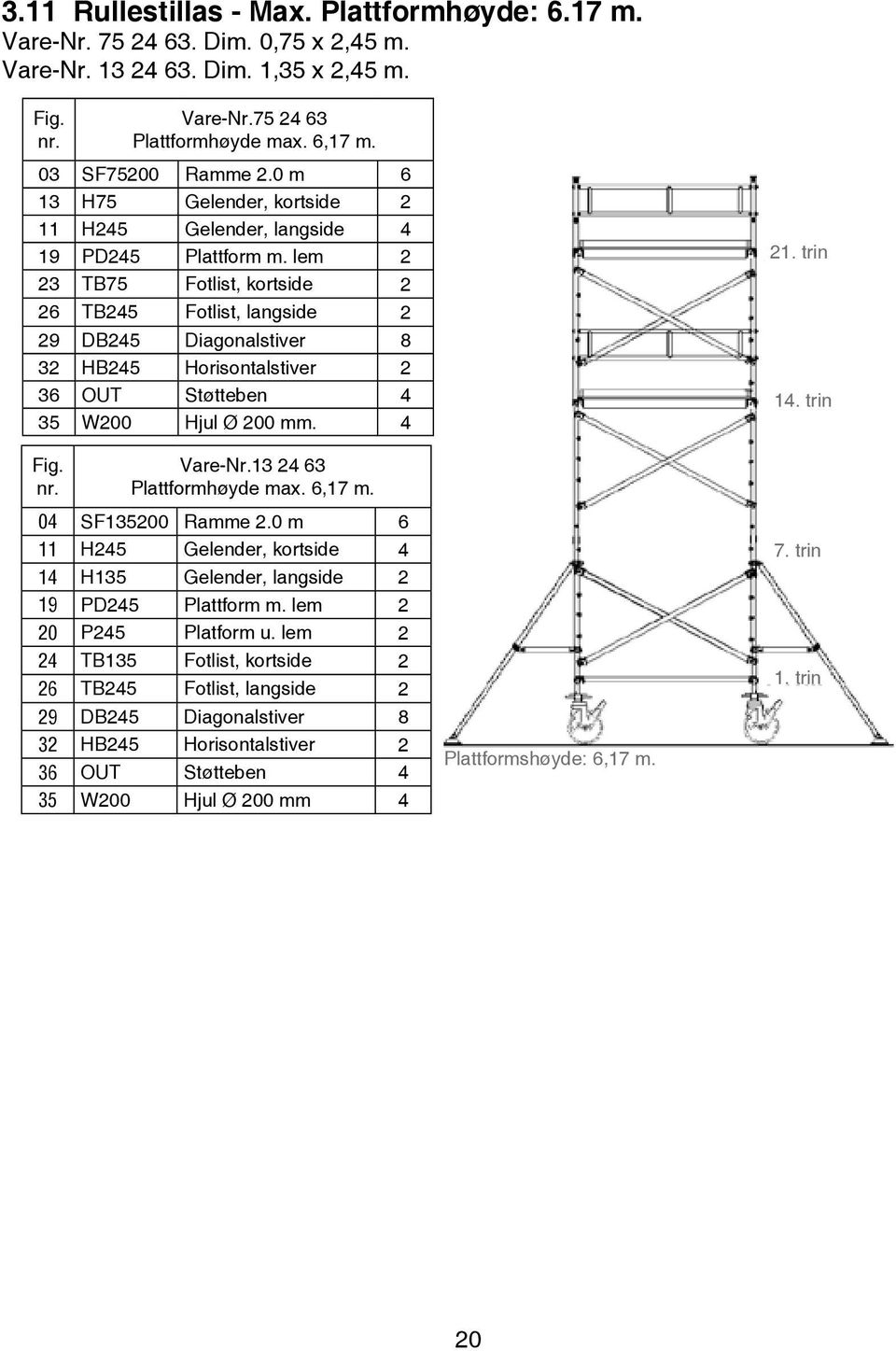 lem 2 23 TB75 Fotlist, kortside 2 26 TB245 Fotlist, langside 2 29 DB245 Diagonalstiver 8 32 HB245 Horisontalstiver 2 36 OUT Støtteben 4 35 W200 Hjul Ø 200 mm. 4 Vare-Nr.13 24 63 Plattformhøyde max.