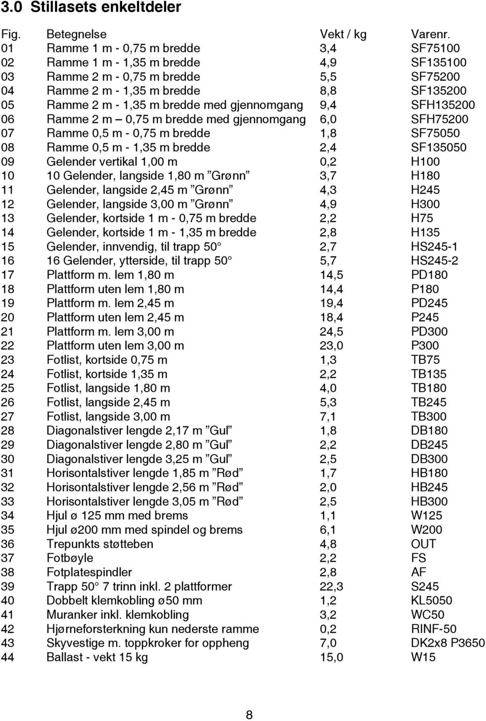 m bredde 2,4 SF135050 09 Gelender vertikal 1,00 m 0,2 H100 10 10 Gelender, langside 1,80 m Grønn 3,7 H180 11 Gelender, langside 2,45 m Grønn 4,3 H245 12 Gelender, langside 3,00 m Grønn 4,9 H300 13