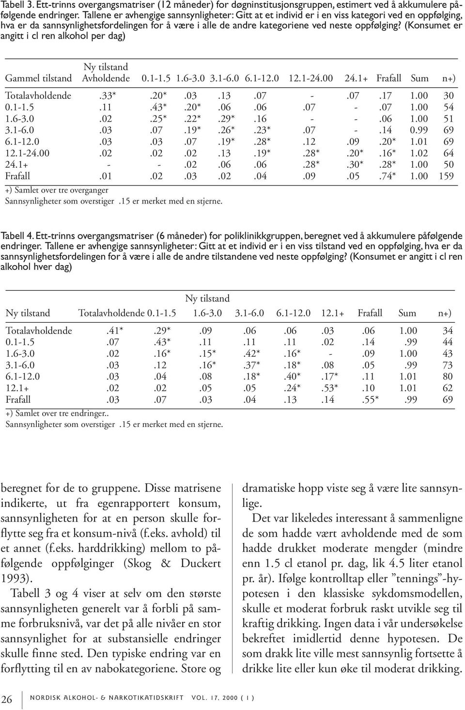 (Konsumet er angitt i cl ren alkohol per dag) Ny tilstand Gammel tilstand Avholdende 0.1-1.5 1.6-3.0 3.1-6.0 6.1-12.0 12.1-24.00 24.1+ Frafall Sum n+) Totalavholdende.33*.20*.03.13.07 -.07.17 1.