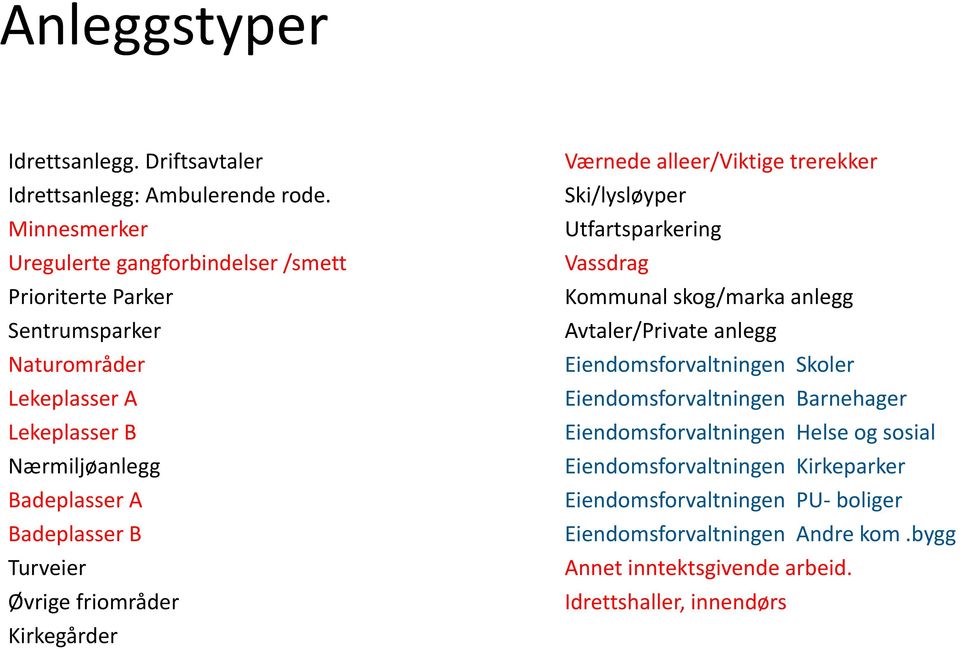 Turveier Øvrige friområder Kirkegårder Værnede alleer/viktige trerekker Ski/lysløyper Utfartsparkering Vassdrag Kommunal skog/marka anlegg Avtaler/Private anlegg