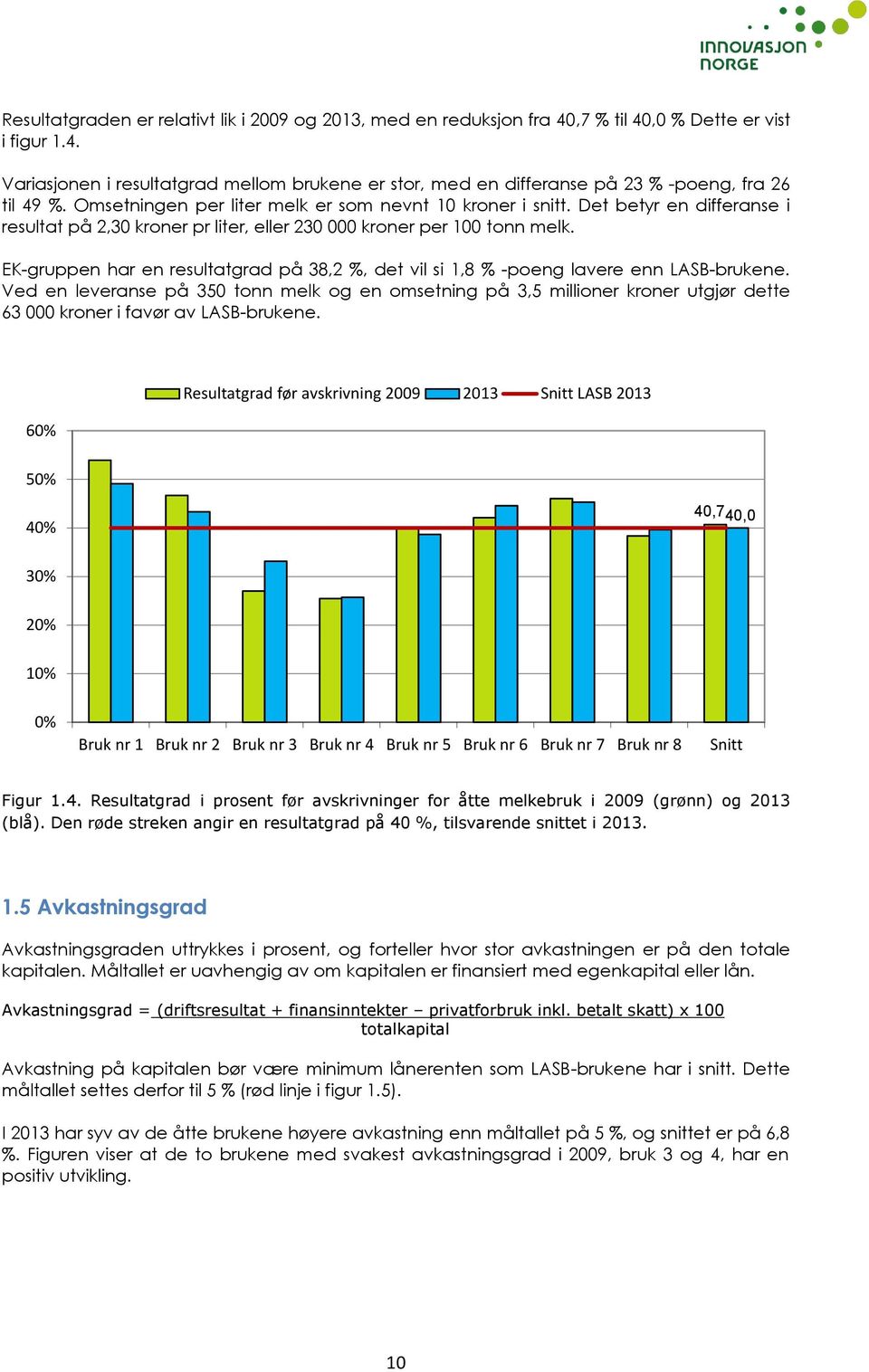 EK-gruppen har en resultatgrad på 38,2 %, det vil si 1,8 % -poeng lavere enn LASB-brukene.