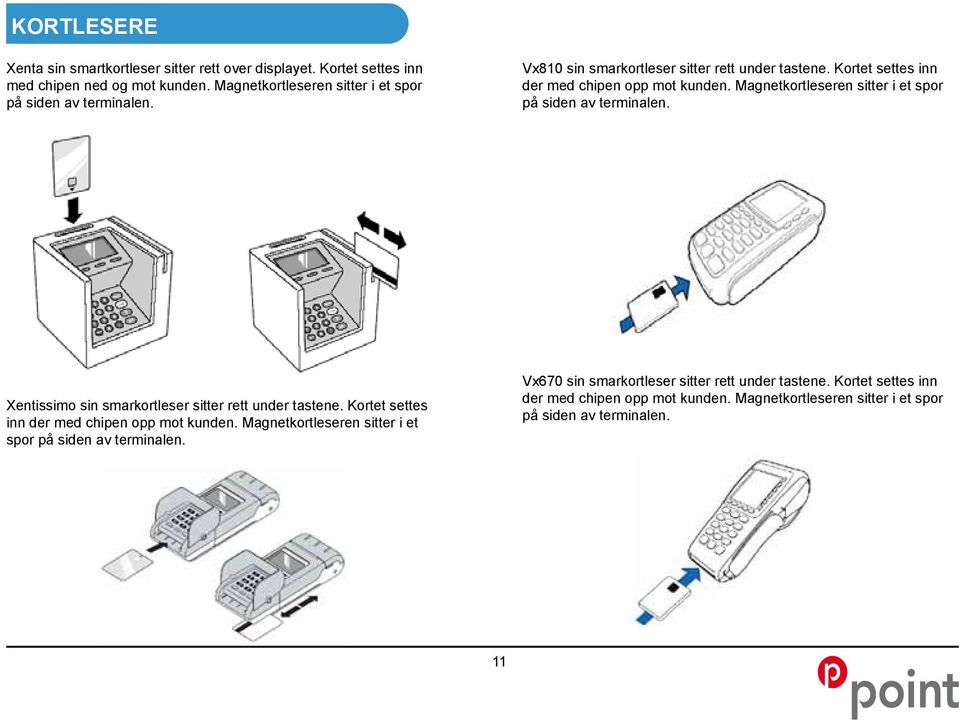 Magnetkortleseren sitter i et spor på siden av terminalen. Xentissimo sin smarkortleser sitter rett under tastene. Kortet settes inn der med chipen opp mot kunden.