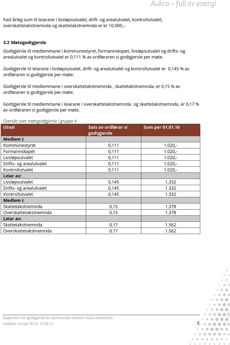 Godtgjersle til leiarane i livsløpsutvalet, drift- og arealutvalet og kontrollutvalet er 0,145 % av ordføraren si godtgjersle per møte.