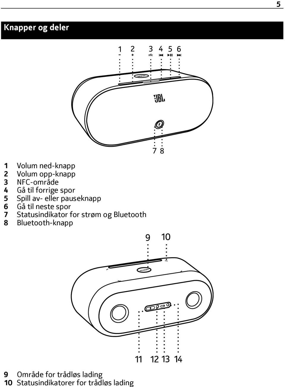 til neste spor 7 Statusindikator for strøm og Bluetooth 8