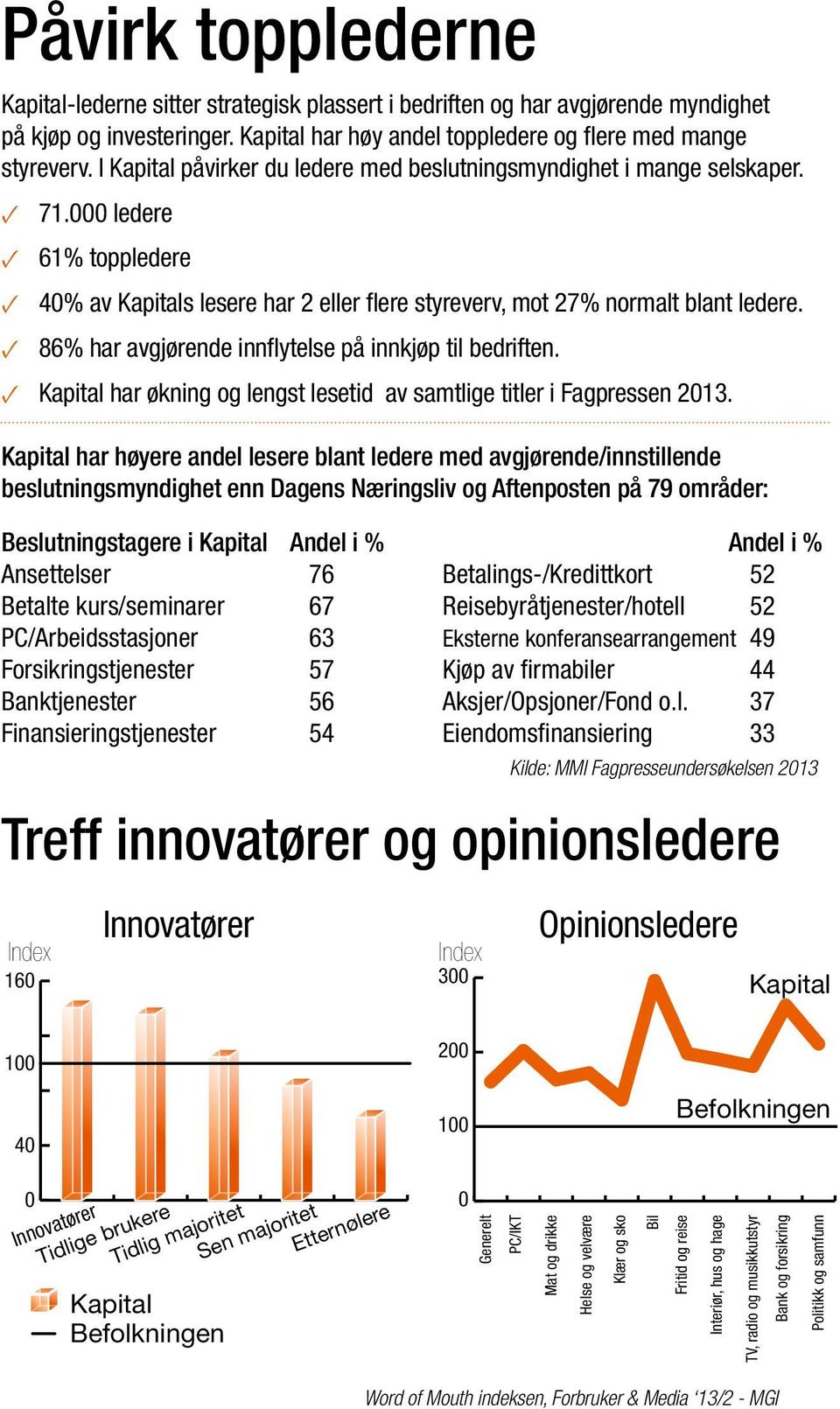 86% har avgjørende innflytelse på innkjøp til bedriften. Kapital har økning og lengst lesetid av samtlige titler i Fagpressen 2013.