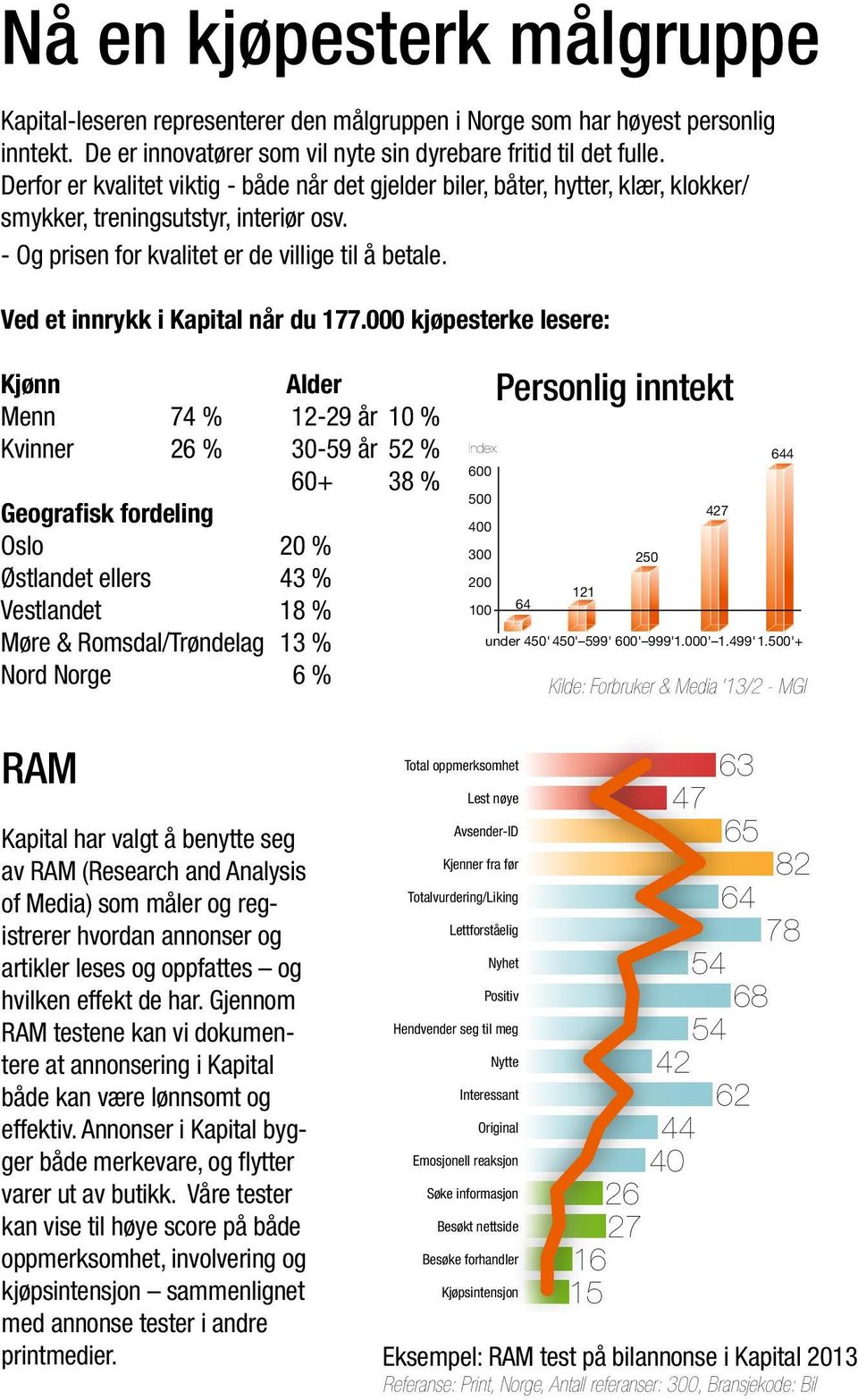 Ved et innrykk i Kapital når du 177.