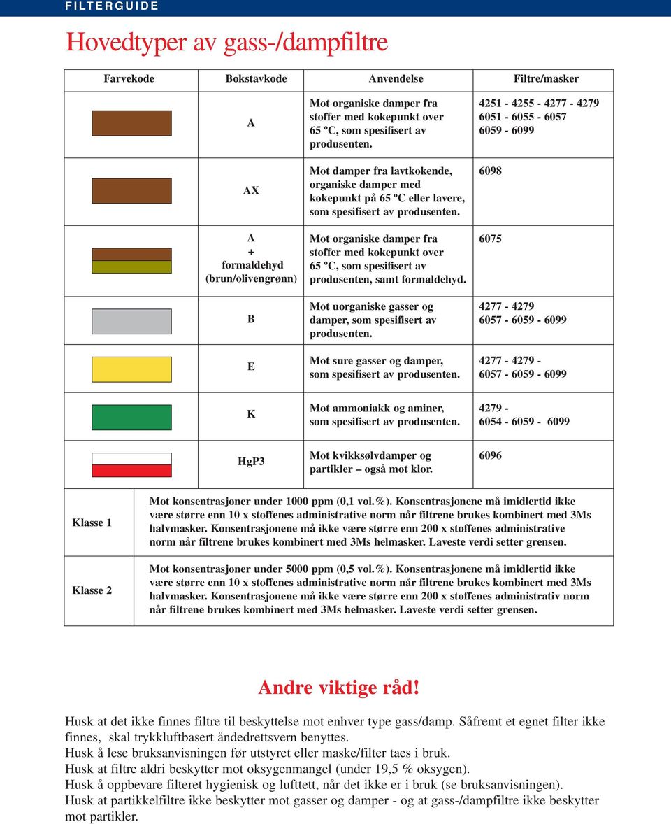 Mot organiske damper fra stoffer med kokepunkt over 65 ºC, som spesifisert av produsenten, samt formaldehyd. Mot uorganiske gasser og damper, som spesifisert av produsenten.