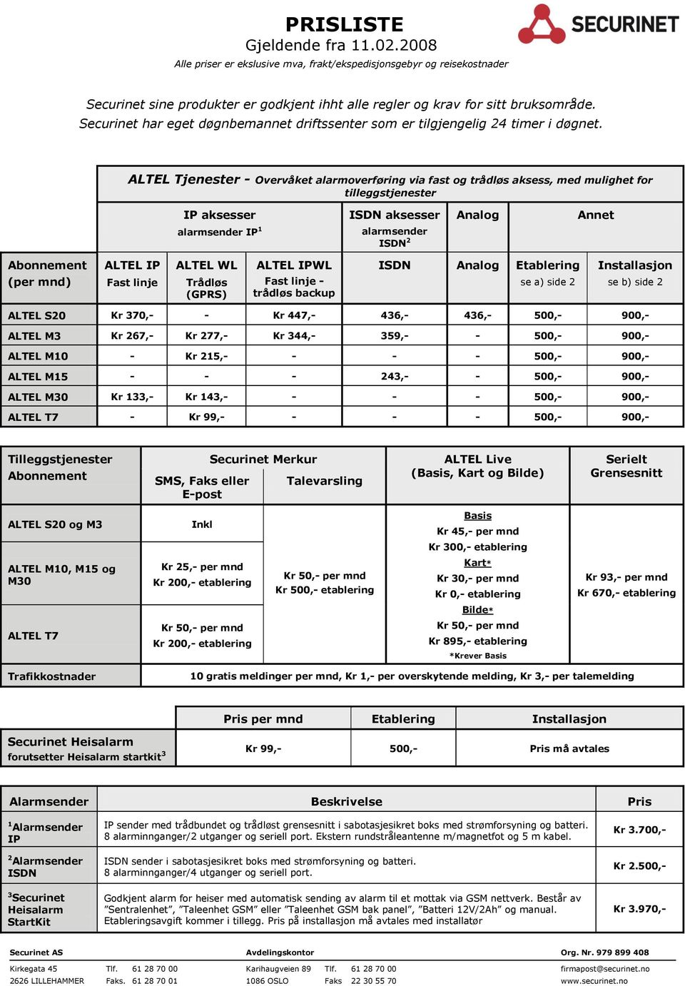 ALTEL Tjenester - Overvåket alarmoverføring via fast og trådløs aksess, med mulighet for tilleggstjenester IP aksesser alarmsender IP 1 ISDN aksesser alarmsender ISDN 2 Analog Annet Abonnement (per