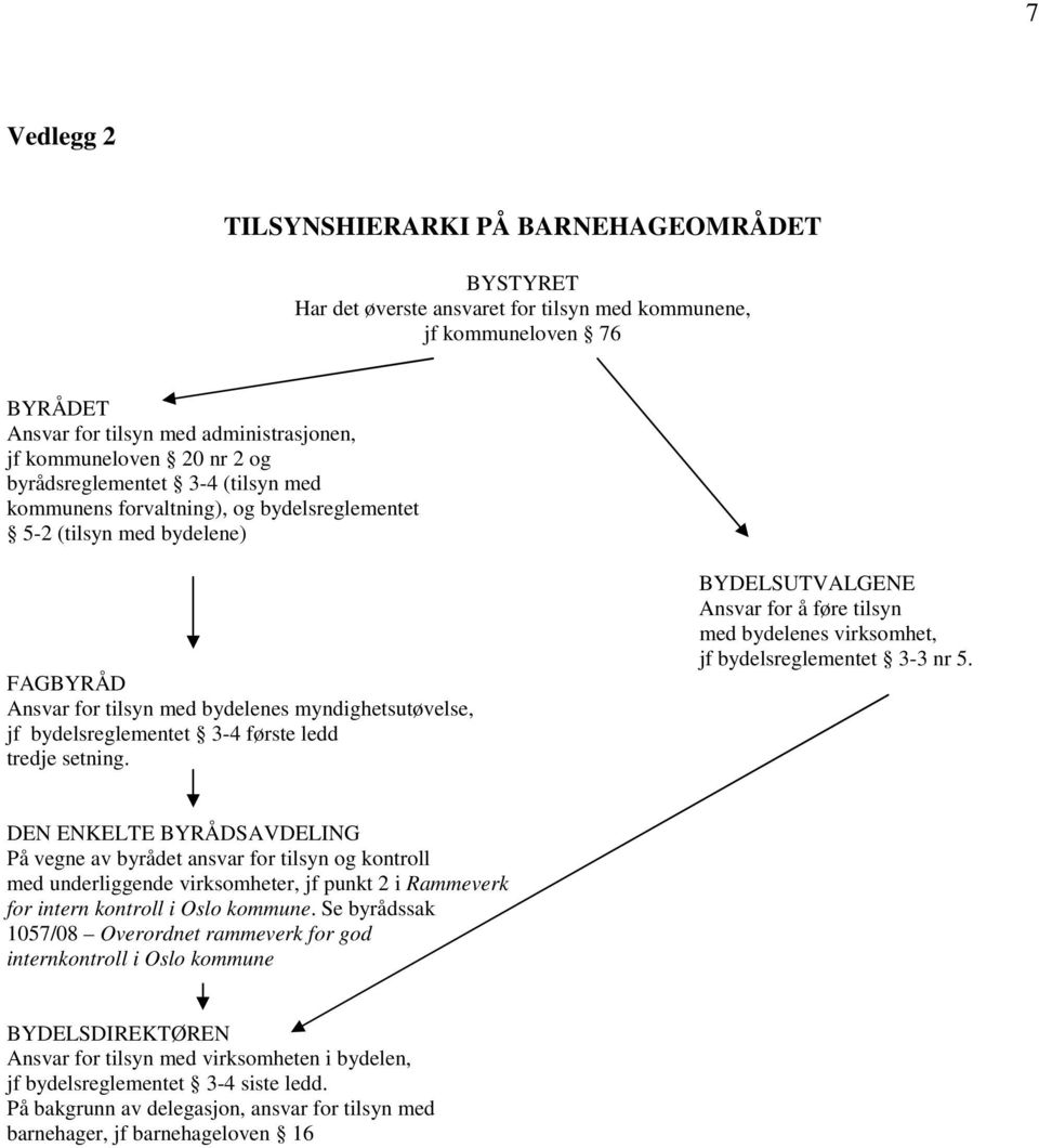 første ledd tredje setning. BYDELSUTVALGENE Ansvar for å føre tilsyn med bydelenes virksomhet, jf bydelsreglementet 3-3 nr 5.
