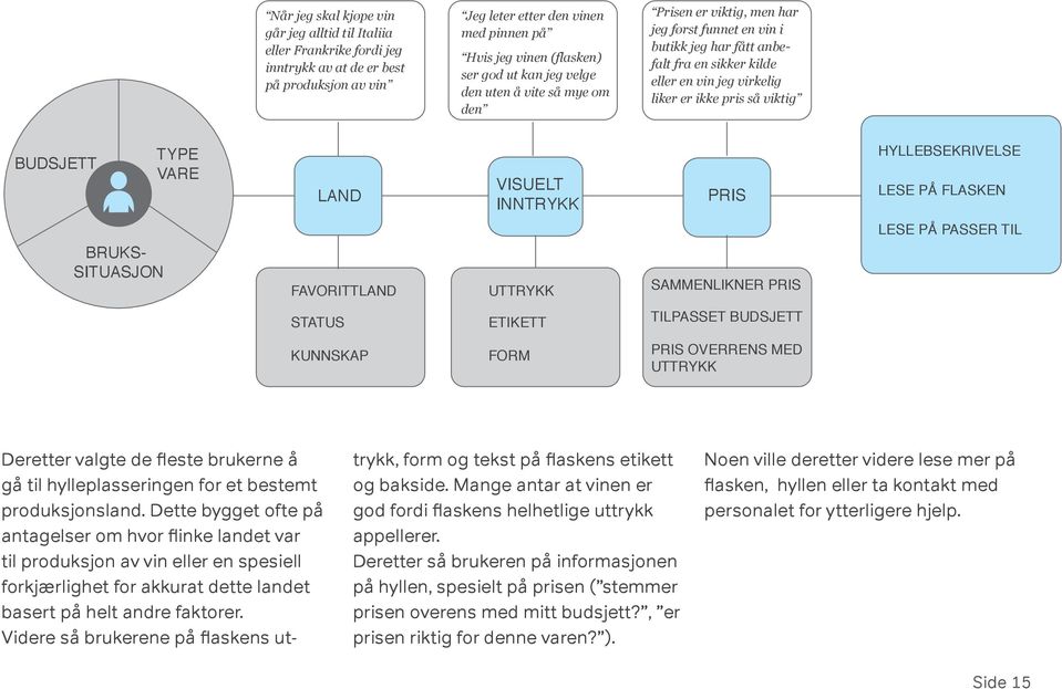 BUDSJETT TYPE VARE LAND VISUELT INNTRYKK PRIS HYLLEBSEKRIVELSE LESE PÅ FLASKEN LESE PÅ PASSER TIL BRUKS- SITUASJON FAVORITTLAND UTTRYKK SAMMENLIKNER PRIS STATUS ETIKETT TILPASSET BUDSJETT KUNNSKAP