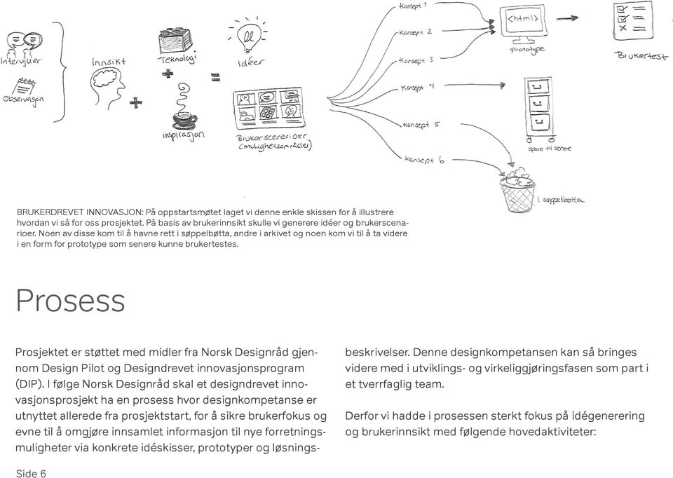 Prosess Prosjektet er støttet med midler fra Norsk Designråd gjennom Design Pilot og Designdrevet innovasjonsprogram (DIP).