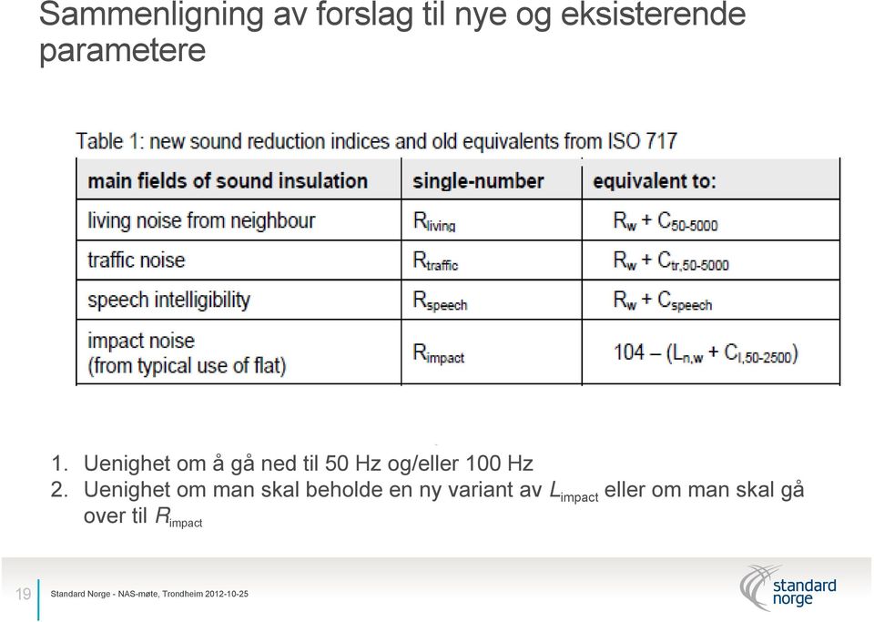 Uenighet om å gå ned til 50 Hz og/eller 100 Hz 2.