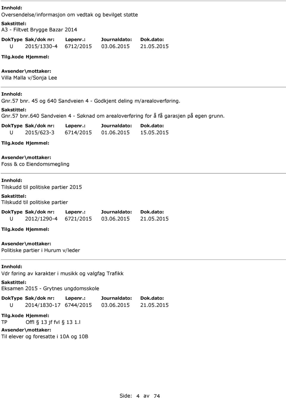 2015 Foss & co Eiendomsmegling Tilskudd til politiske partier 2015 Tilskudd til politiske partier 2012/1290-4 6721/2015 21.05.