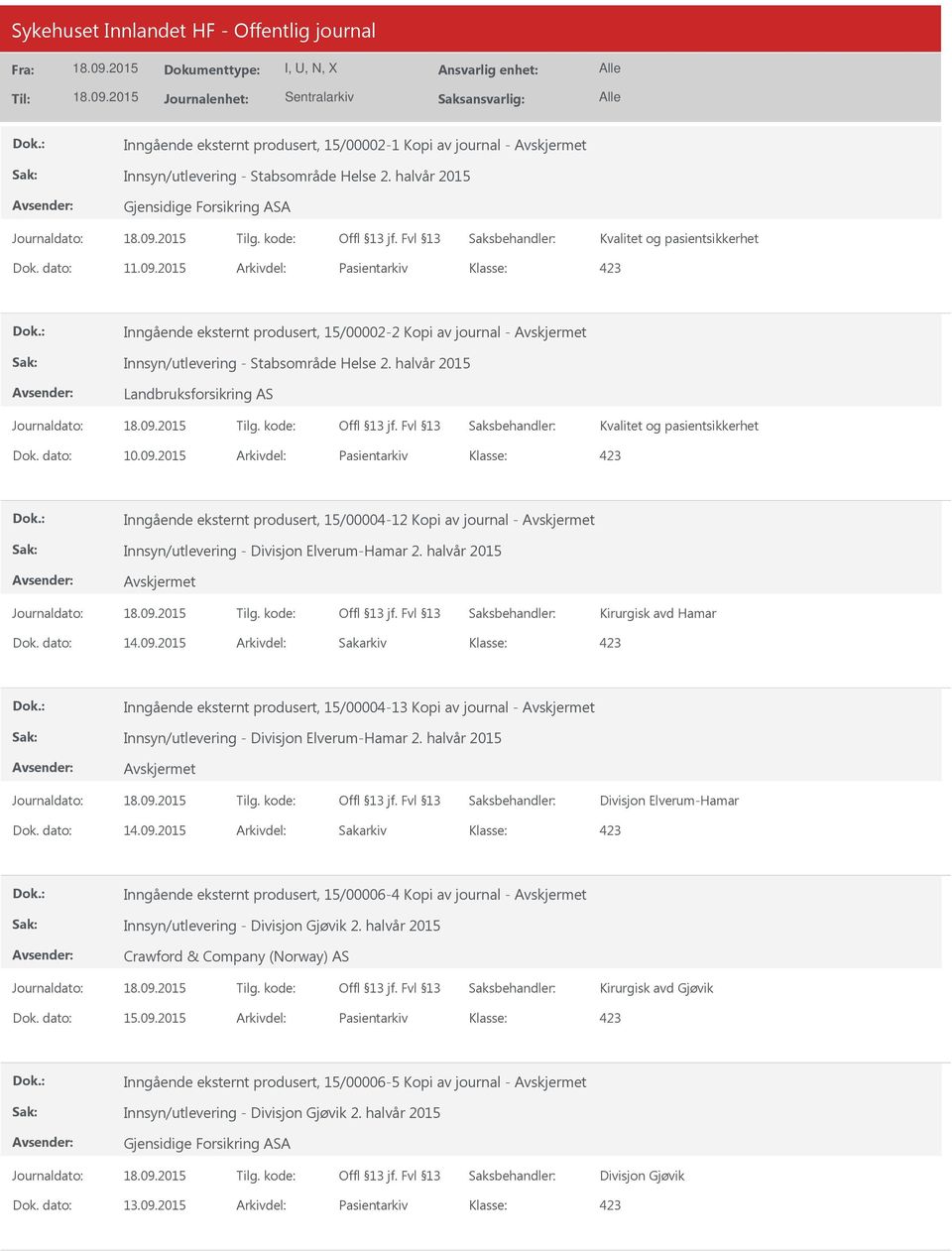 dato: 10.09.2015 Arkivdel: Pasientarkiv Inngående eksternt produsert, 15/00004-12 Kopi av journal - Innsyn/utlevering - Divisjon Elverum-Hamar 2. halvår 2015 Kirurgisk avd Hamar Dok. dato: 14.09.2015 Arkivdel: Sakarkiv Inngående eksternt produsert, 15/00004-13 Kopi av journal - Innsyn/utlevering - Divisjon Elverum-Hamar 2.