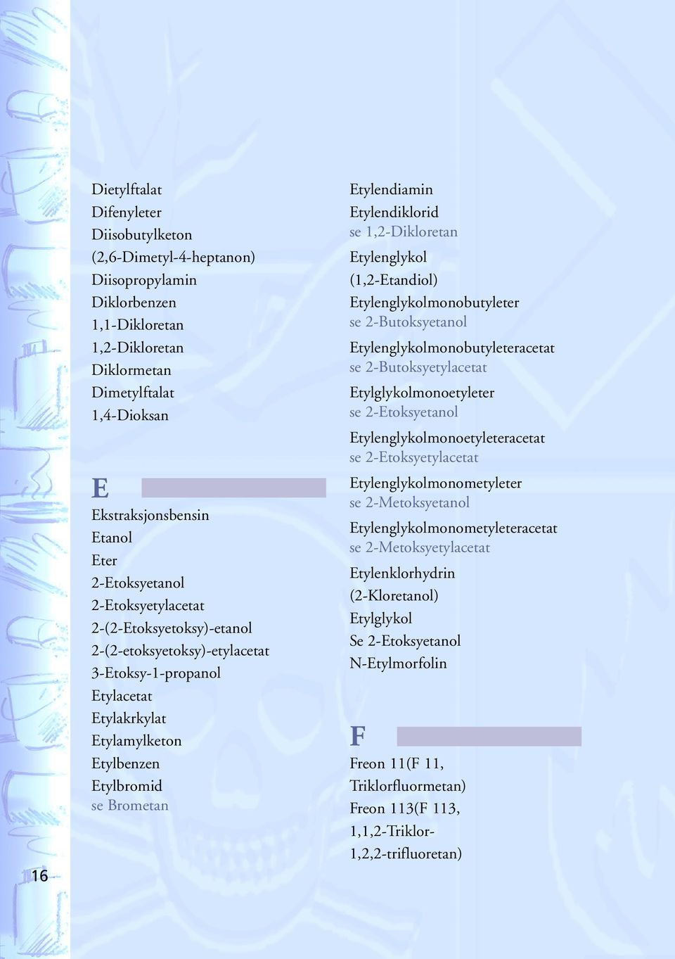 Etylendiklorid se 1,2-Dikloretan Etylenglykol (1,2-Etandiol) Etylenglykolmonobutyleter se 2-Butoksyetanol Etylenglykolmonobutyleteracetat se 2-Butoksyetylacetat Etylglykolmonoetyleter se