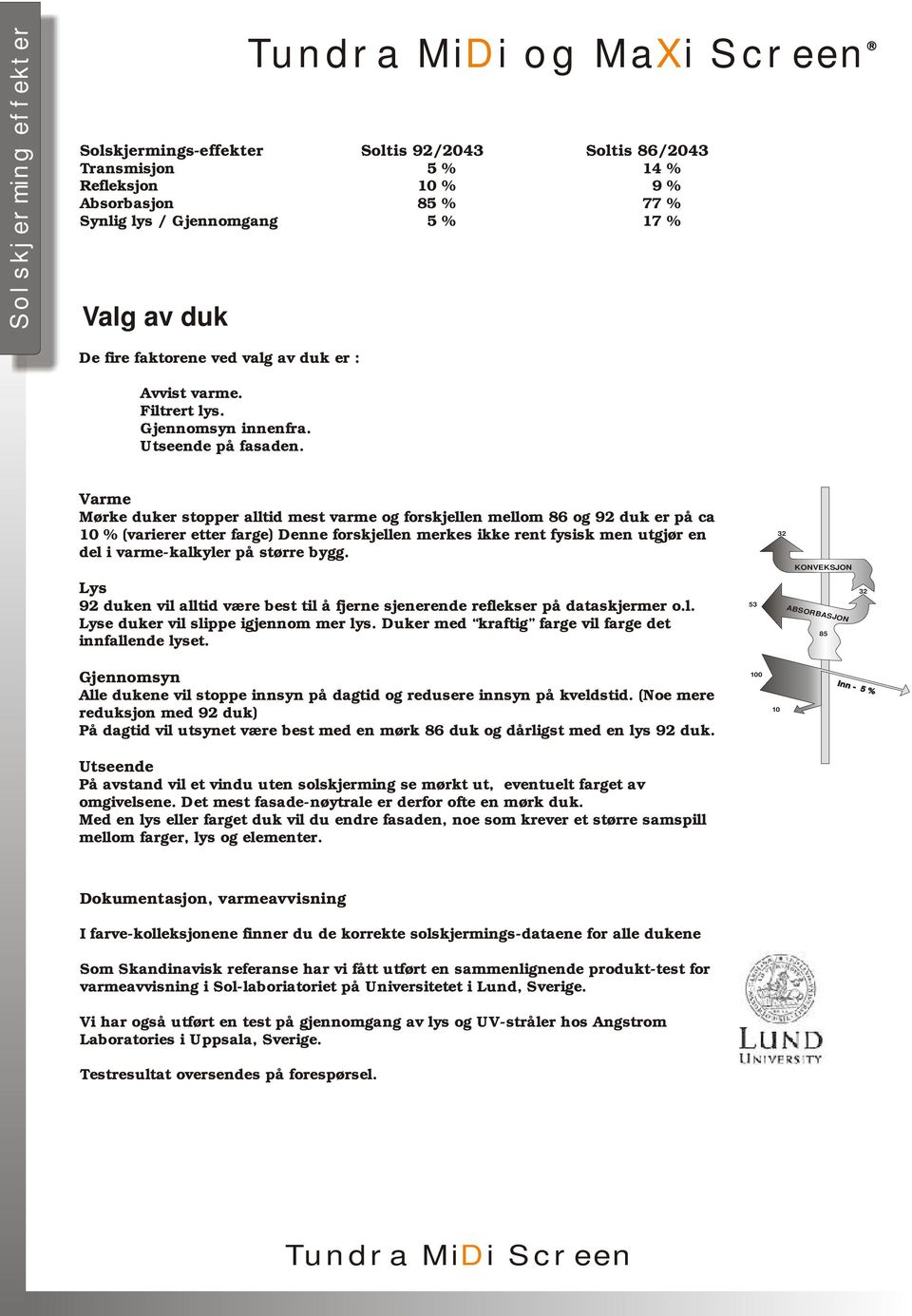 Varme Mørke duker stopper alltid mest varme og forskjellen mellom 86 og 92 duk er på ca 10 % (varierer etter farge) Denne forskjellen merkes ikke rent fysisk men utgjør en del i varme-kalkyler på