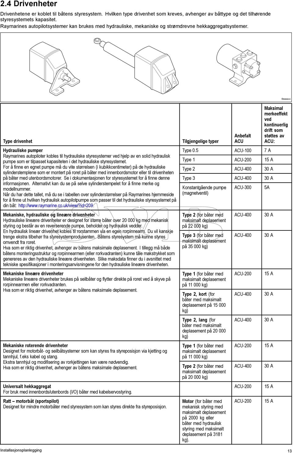Dxxxxx-x Type drivenhet Hydrauliske pumper Raymarines autopiloter kobles til hydrauliske styresystemer ved hjelp av en solid hydraulisk pumpe som er tilpasset kapasiteten i det hydrauliske