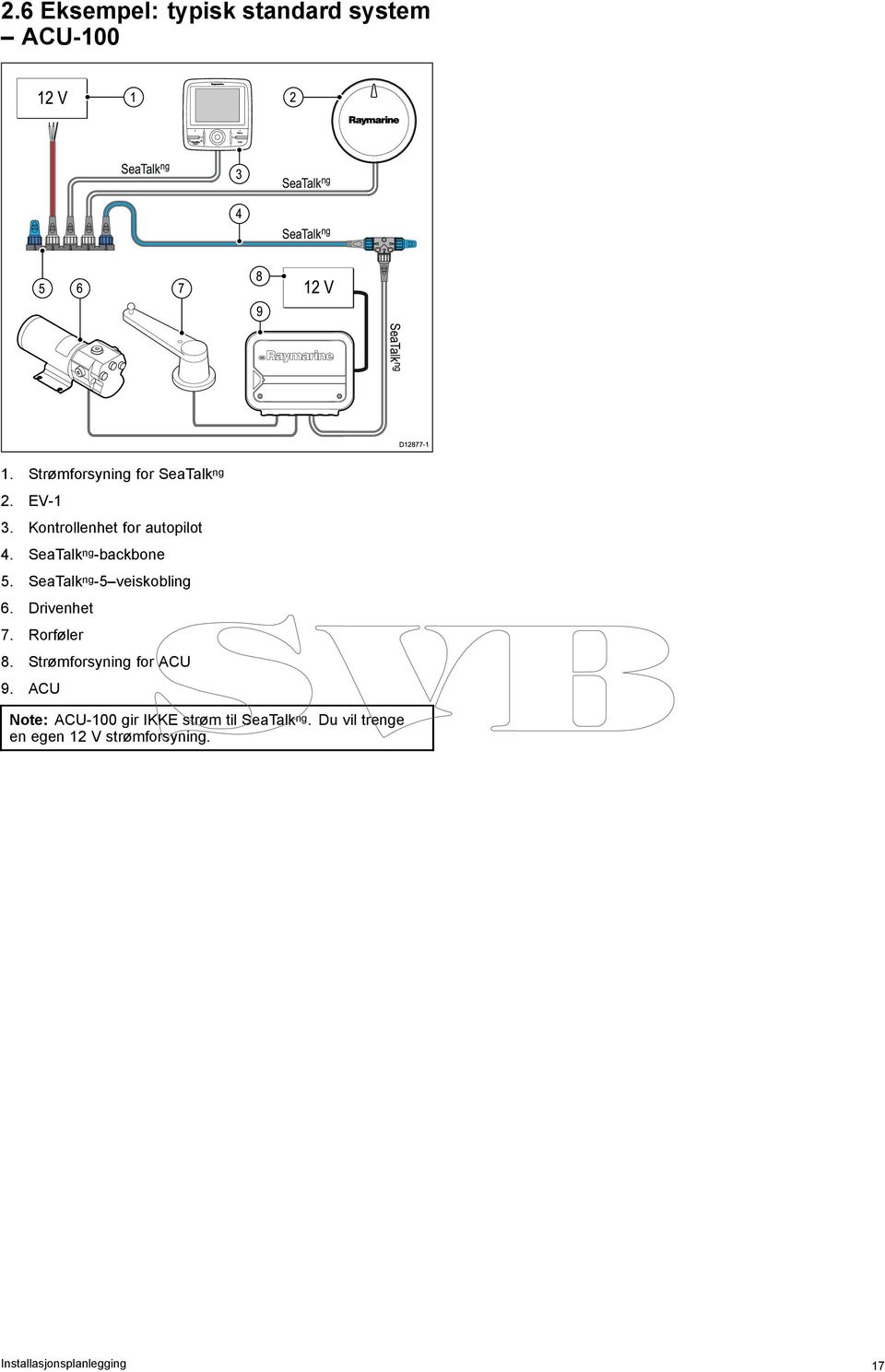 SeaTalk ng -backbone 5. SeaTalk ng -5 veiskobling 6. Drivenhet 7. Rorføler 8. Strømforsyning for ACU 9.