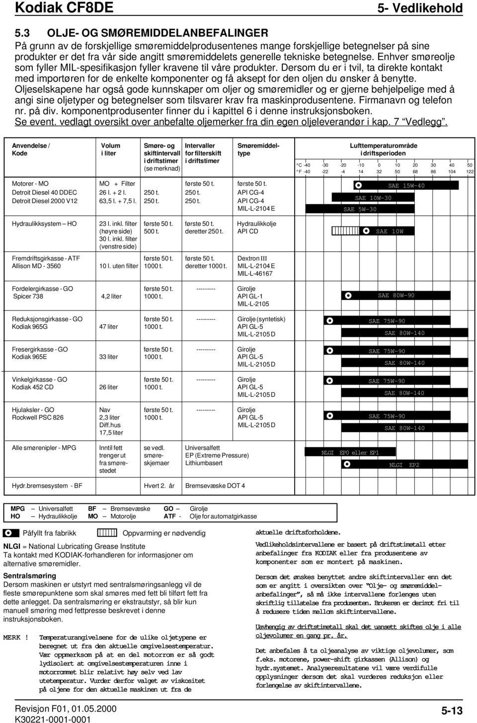 betegnelse. Enhver smøreolje som fyller MIL-spesifikasjon fyller kravene til våre produkter.