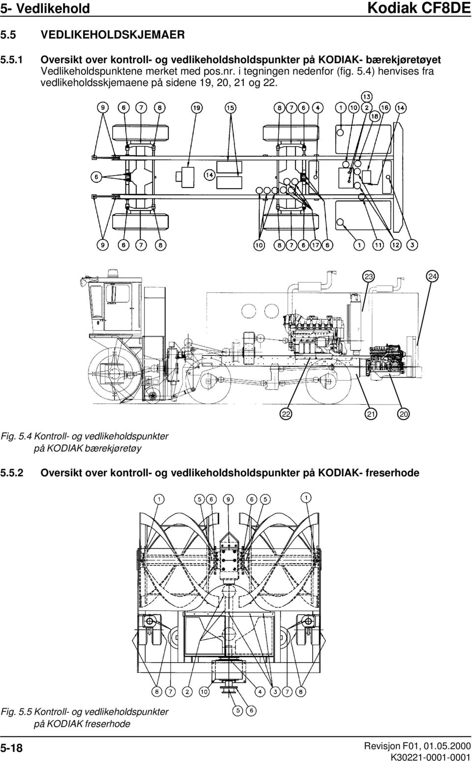 5.2 Oversikt over kontroll- og vedlikeholdsholdspunkter på KODIAK- freserhode Fig. 5.