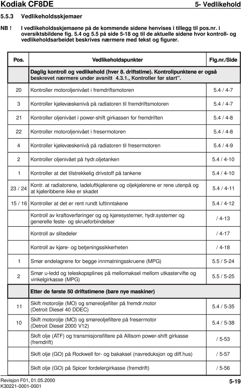 /Sid e Daglig kontroll og vedlikehold (hver 8. driftstime). Kontrollpunktene er også beskrevet nærmere under avsnitt 4.3.1., Kontroller før start".