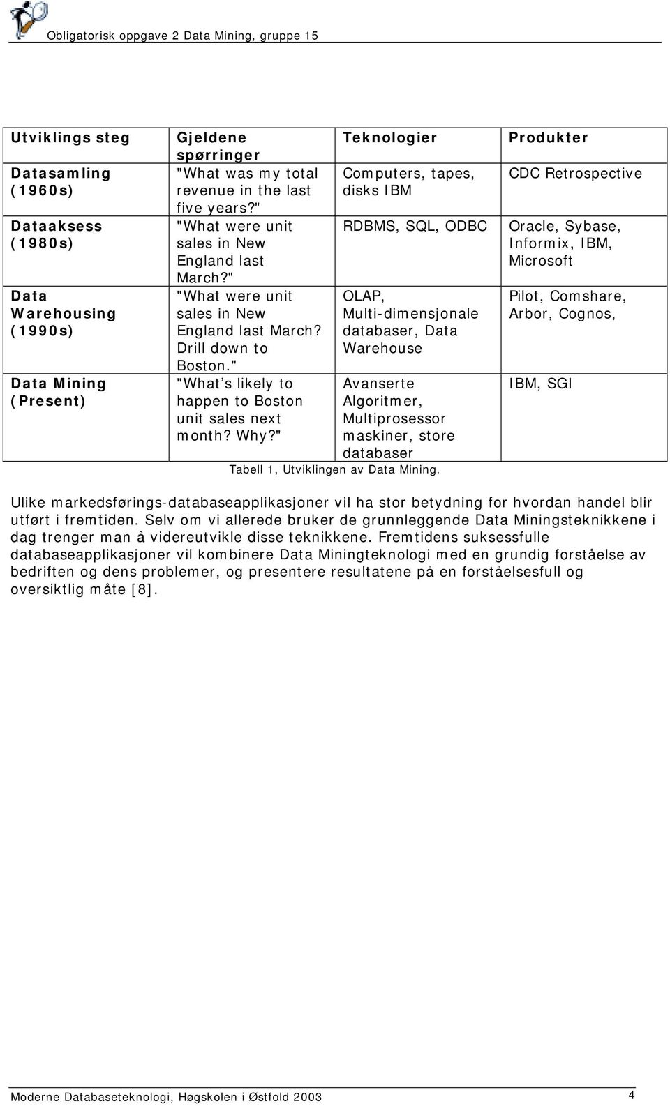 " Teknologier Computers, tapes, disks IBM RDBMS, SQL, ODBC OLAP, Multi-dimensjonale databaser, Data Warehouse Avanserte Algoritmer, Multiprosessor maskiner, store databaser Tabell 1, Utviklingen av