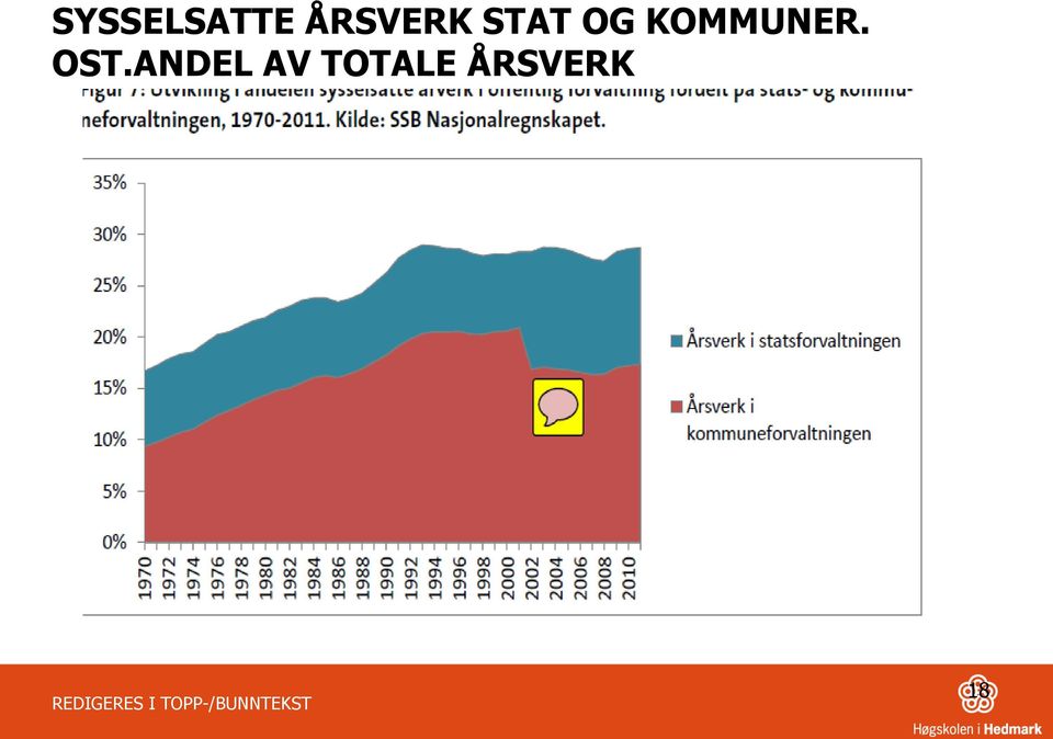 KOMMUNER. OST.