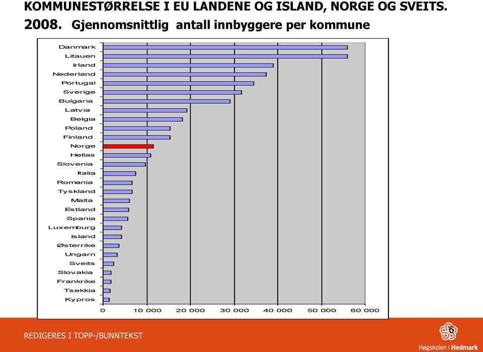 Bulgaria Latvia Belgia Poland Finland Norge Hellas Slovenia Italia Romania Tyskland Malta