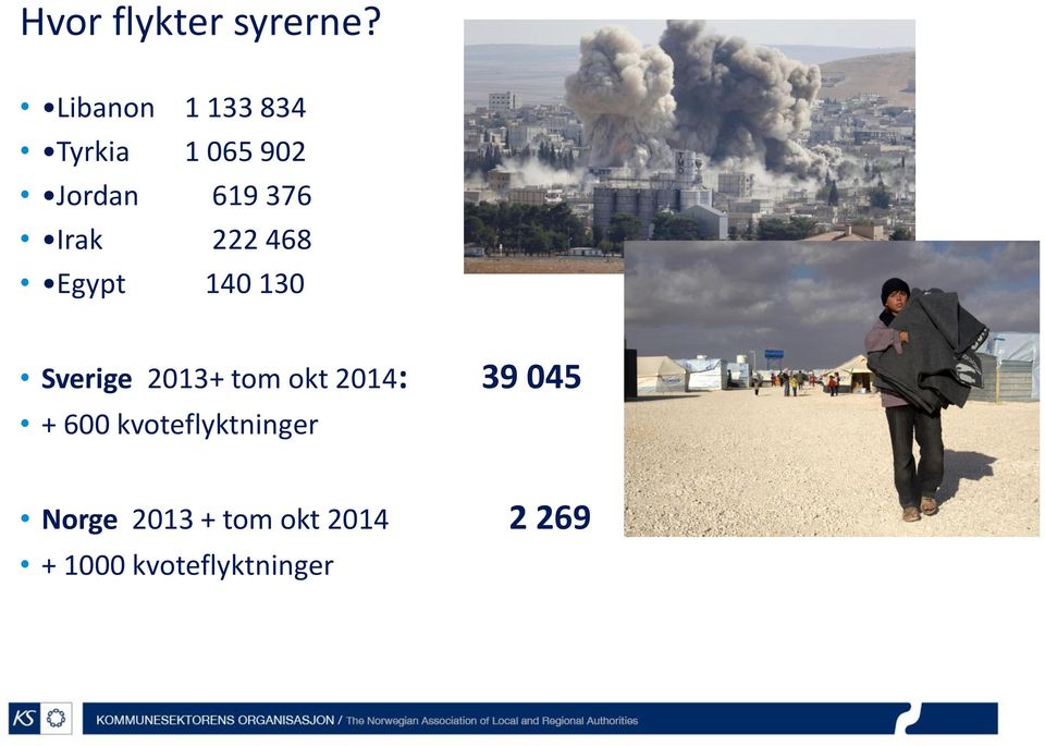 Irak 222 468 Egypt 140 130 Sverige 2013+ tom okt