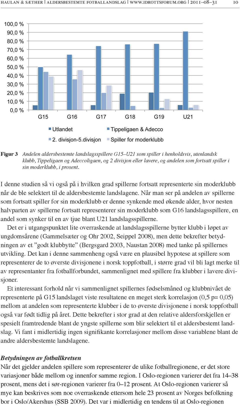 fortsatt spiller i sin moderklubb, i prosent. I denne studien så vi også på i hvilken grad spillerne fortsatt representerte sin moderklubb når de ble selektert til de aldersbestemte landslagene.