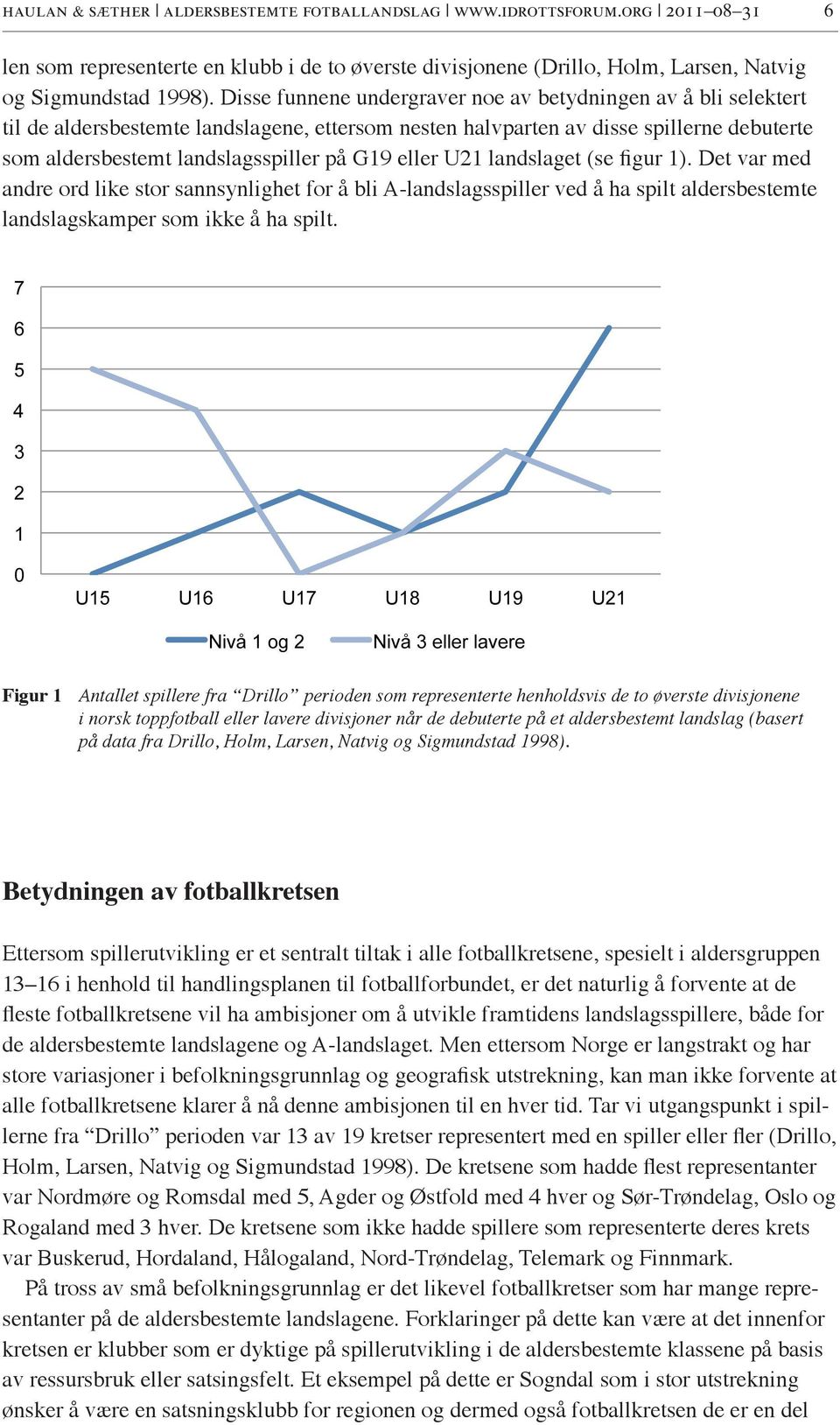 eller U21 landslaget (se figur 1). Det var med andre ord like stor sannsynlighet for å bli A-landslagsspiller ved å ha spilt aldersbestemte landslagskamper som ikke å ha spilt.