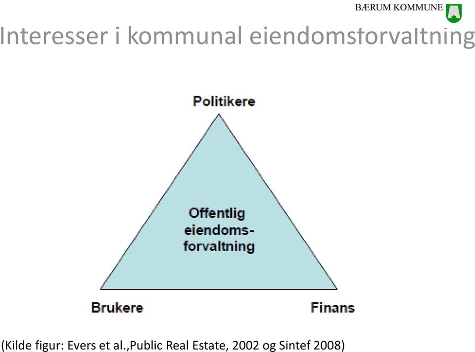 figur: Evers et al.