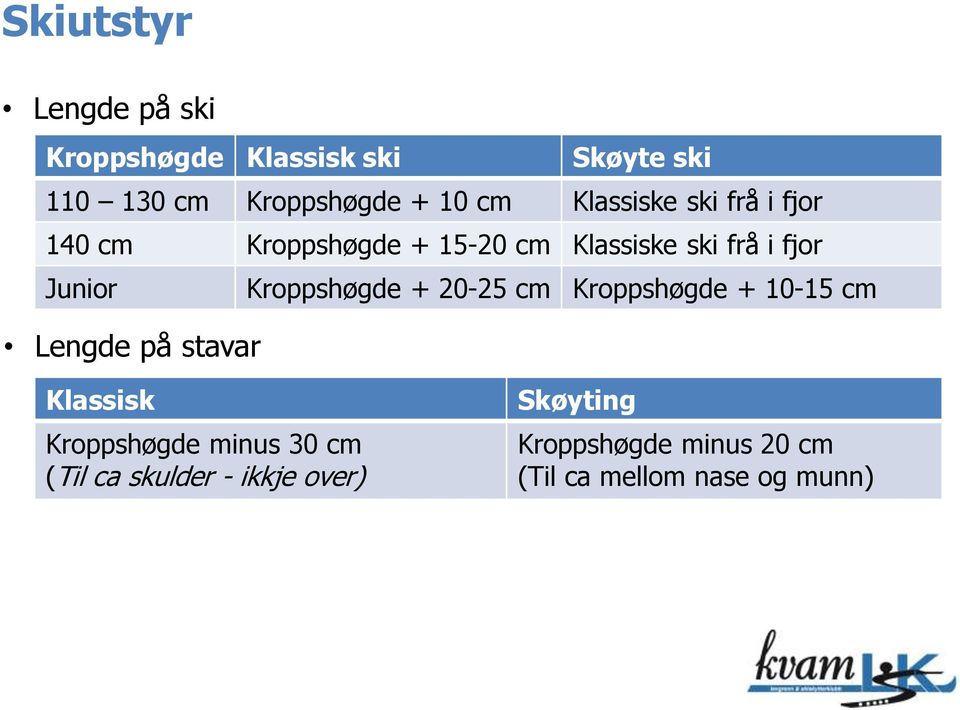 Kroppshøgde + 20-25 cm Kroppshøgde + 10-15 cm Lengde på stavar Klassisk Kroppshøgde minus