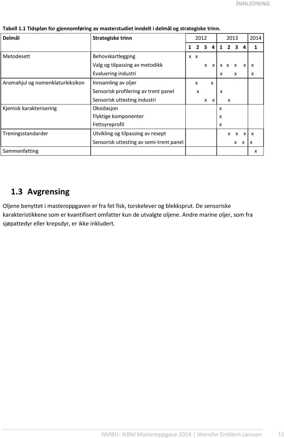 Innsamling av oljer x x Sensorisk profilering av trent panel x x Sensorisk uttesting industri x x x Kjemisk karakterisering Oksidasjon x Flyktige komponenter x Fettsyreprofil x Treningsstandarder