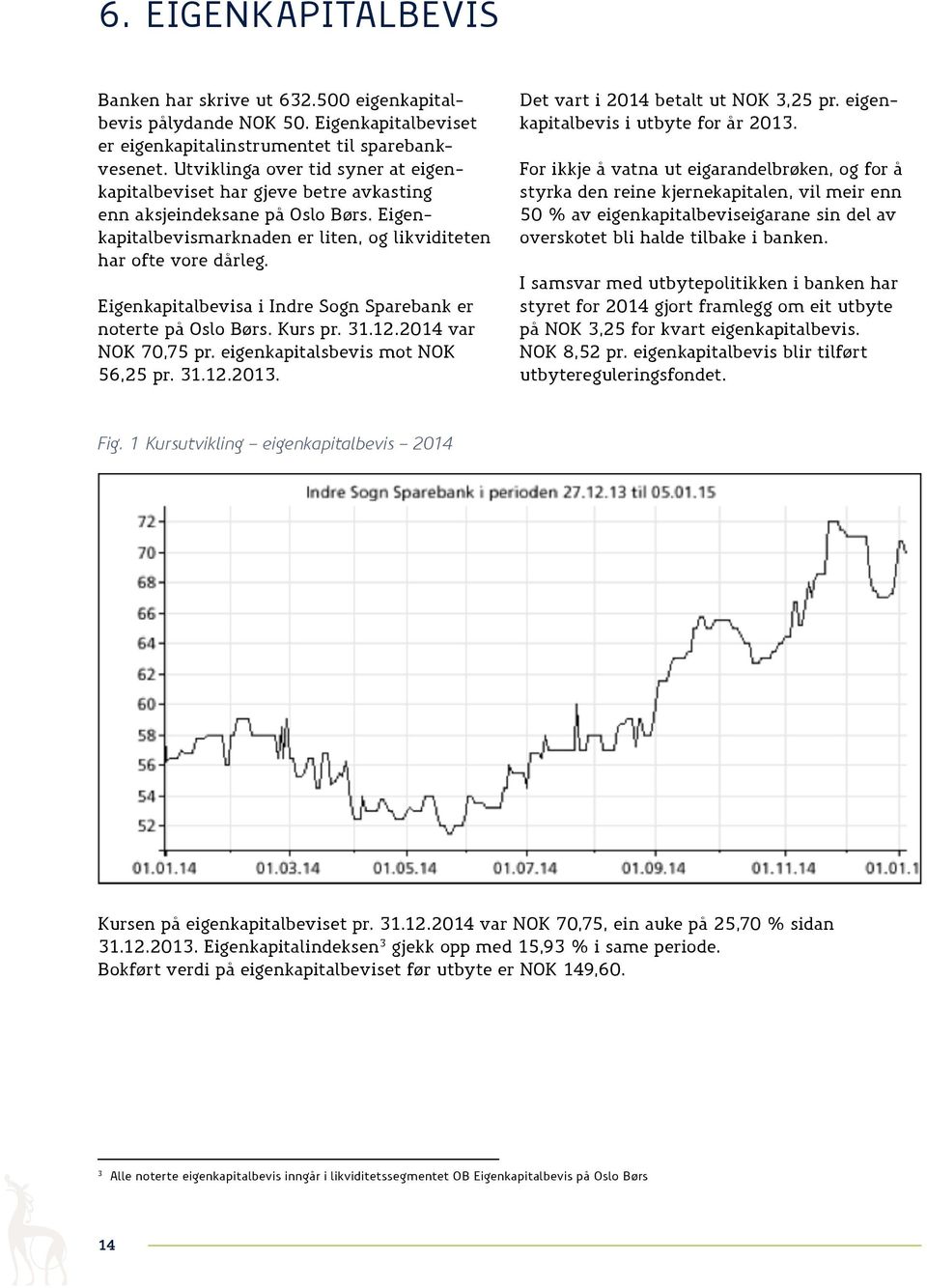 Eigenkapitalbevisa i Indre Sogn Sparebank er noterte på Oslo Børs. Kurs pr. 31.12.2014 var NOK 70,75 pr. eigenkapitalsbevis mot NOK 56,25 pr. 31.12.2013. Det vart i 2014 betalt ut NOK 3,25 pr.