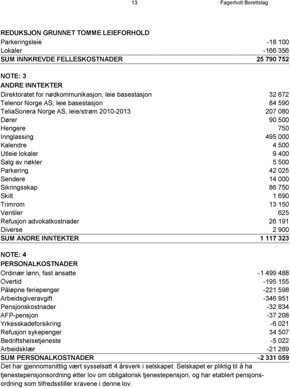 Salg av nøkler 5 500 Parkering 42 025 Sendere 14 000 Sikringsskap 86 750 Skilt 1 690 Trimrom 13 150 Ventiler 625 Refusjon advokatkostnader 26 191 Diverse 2 900 SUM ANDRE INNTEKTER 1 117 323 NOTE: 4