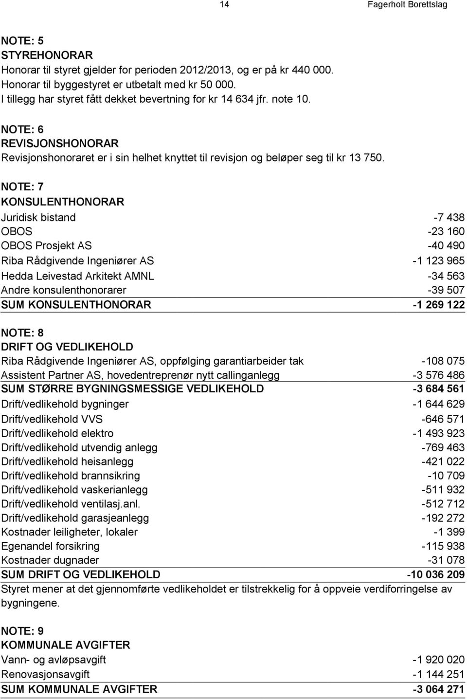 NOTE: 7 KONSULENTHONORAR Juridisk bistand -7 438 OBOS -23 160 OBOS Prosjekt AS -40 490 Riba Rådgivende Ingeniører AS -1 123 965 Hedda Leivestad Arkitekt AMNL -34 563 Andre konsulenthonorarer -39 507