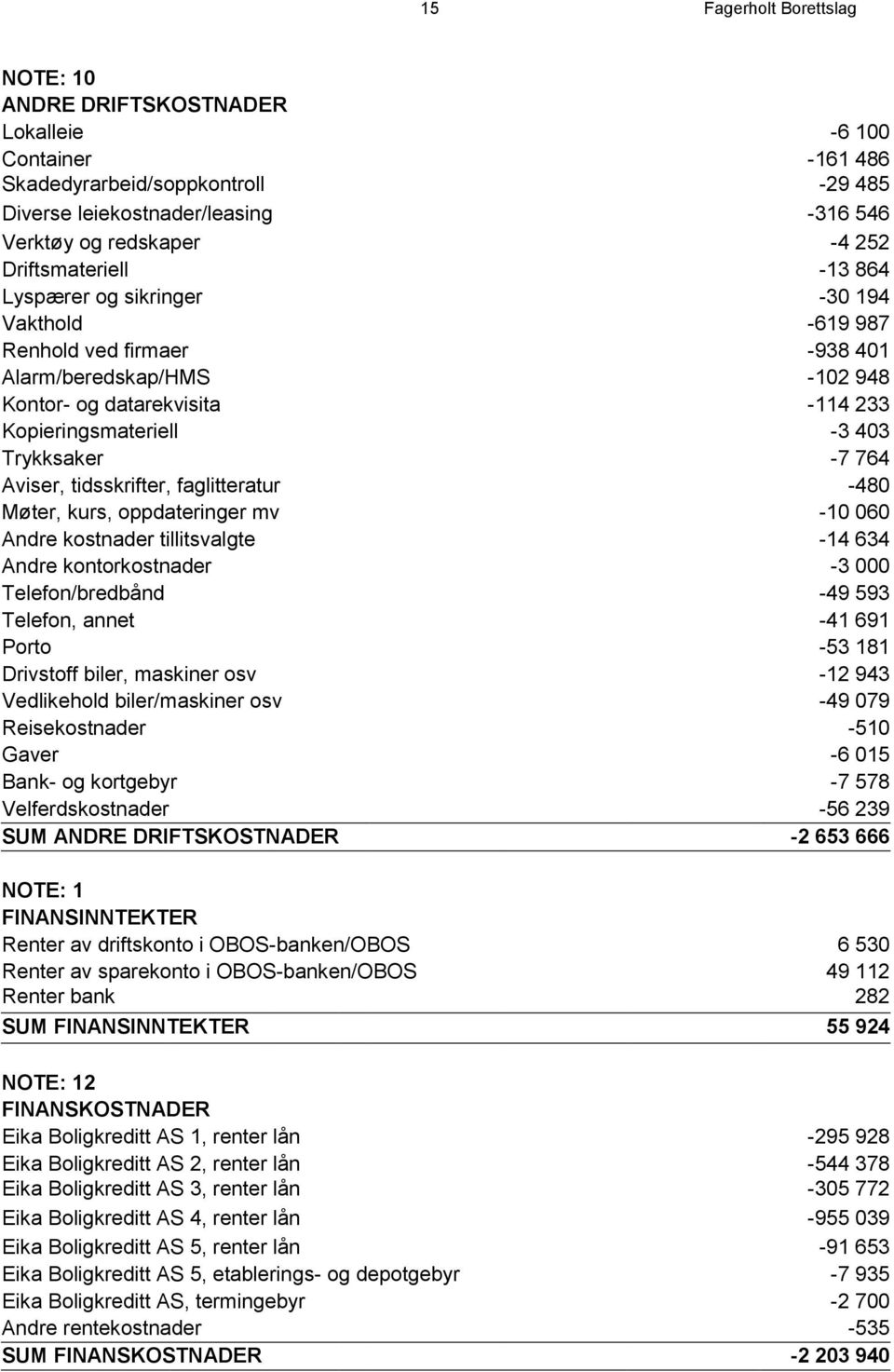 Trykksaker -7 764 Aviser, tidsskrifter, faglitteratur -480 Møter, kurs, oppdateringer mv -10 060 Andre kostnader tillitsvalgte -14 634 Andre kontorkostnader -3 000 Telefon/bredbånd -49 593 Telefon,