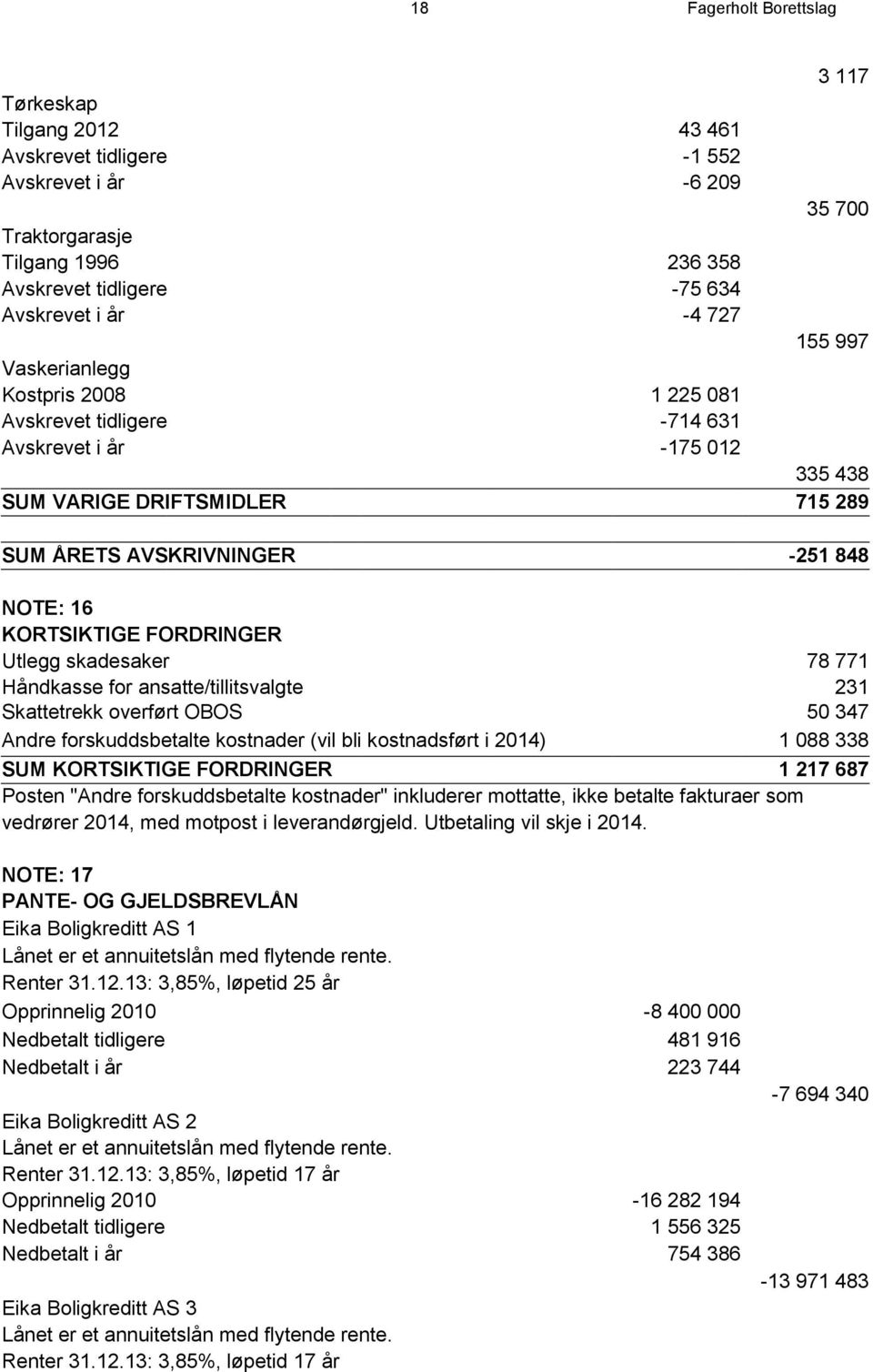 FORDRINGER Utlegg skadesaker 78 771 Håndkasse for ansatte/tillitsvalgte 231 Skattetrekk overført OBOS 50 347 Andre forskuddsbetalte kostnader (vil bli kostnadsført i 2014) 1 088 338 SUM KORTSIKTIGE