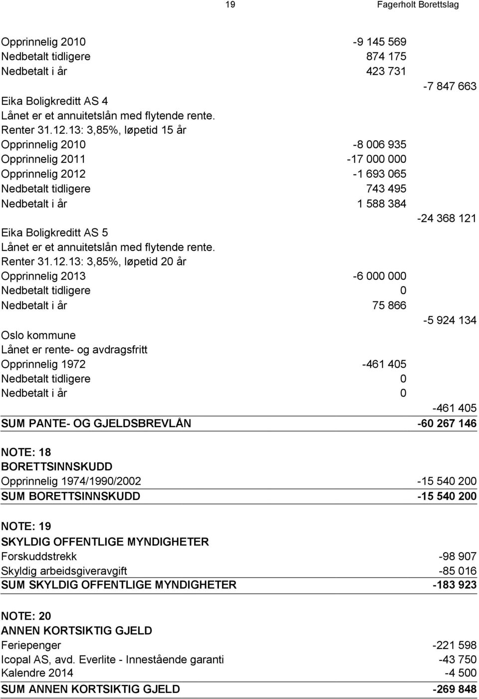 er et annuitetslån med flytende rente. Renter 31.12.