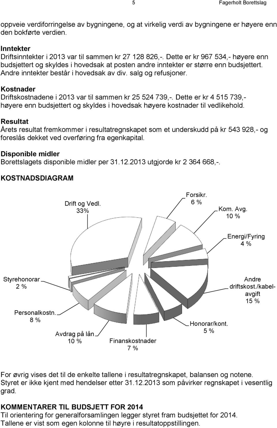 Kostnader Driftskostnadene i 2013 var til sammen kr 25 524 739,-. Dette er kr 4 515 739,- høyere enn budsjettert og skyldes i hovedsak høyere kostnader til vedlikehold.