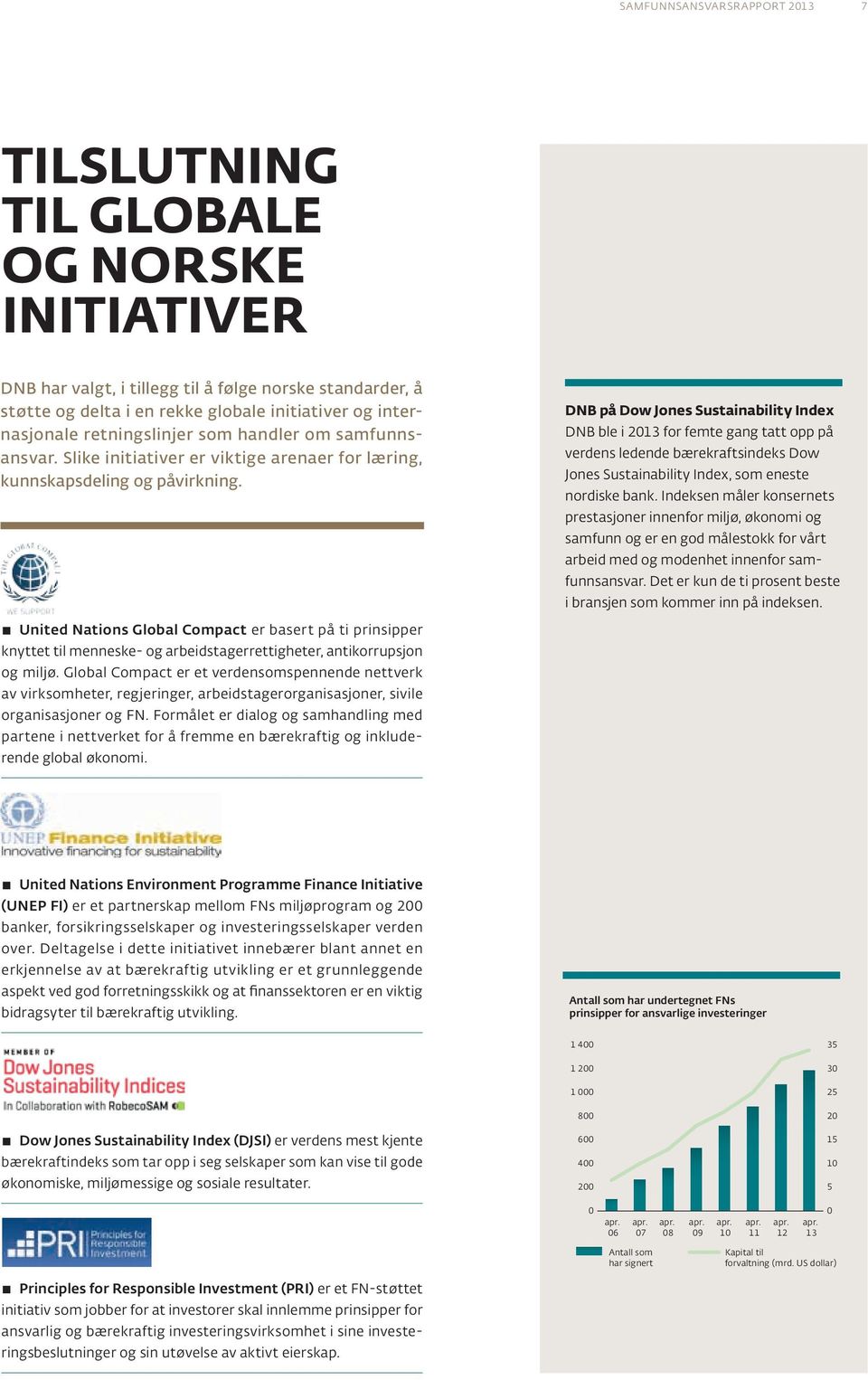 DNB på Dow Jones Sustainability Index DNB ble i 2013 for femte gang tatt opp på verdens ledende bærekraftsindeks Dow Jones Sustainability Index, som eneste nordiske bank.