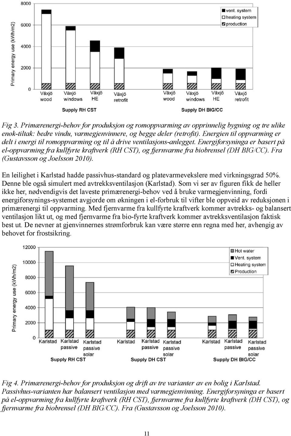 Energiforsyninga er basert på el-oppvarming fra kullfyrte kraftverk (RH CST), og fjernvarme fra biobrensel (DH BIG/CC). Fra (Gustavsson og Joelsson 2010).