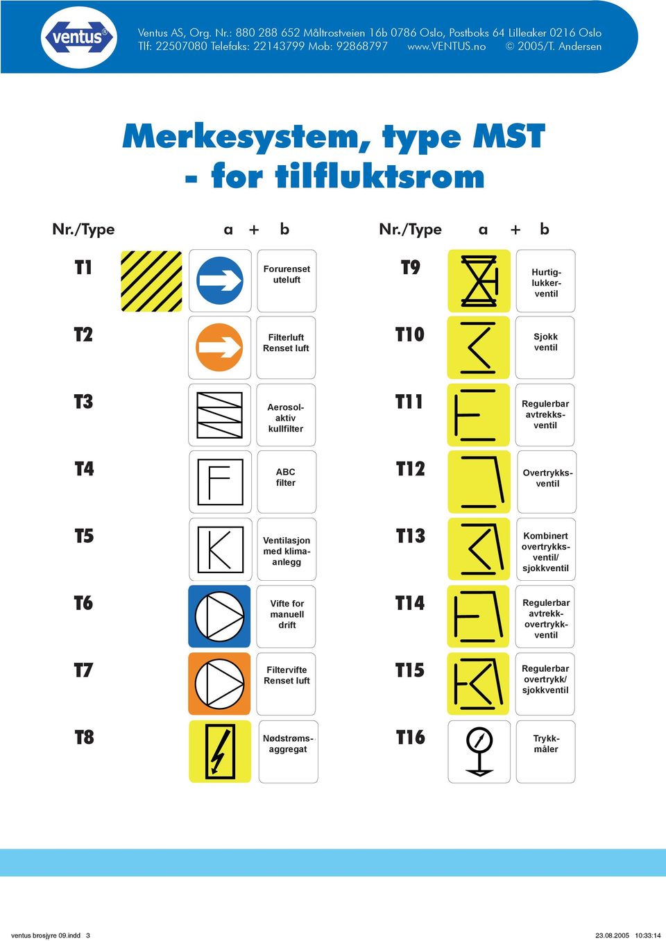 drift Fiter Renset Renset NødstrømsNødstrømsaggregat aggregat Nr.