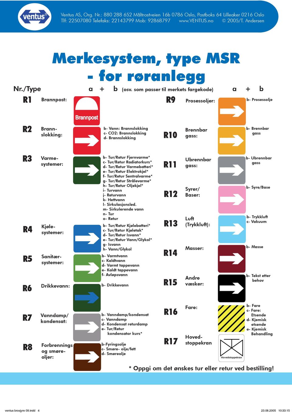 gass R3 R4 R5 R6 Varmesystemer: Kjøesystemer: Sanitærsystemer: Drikkevann: b- Tur/Retur Fjernvarme* c- Tur/Retur Radiatorkurs* d- Tur/Retur Varmebatteri* e- Tur/Retur Eektrokje* f- Tur/Retur