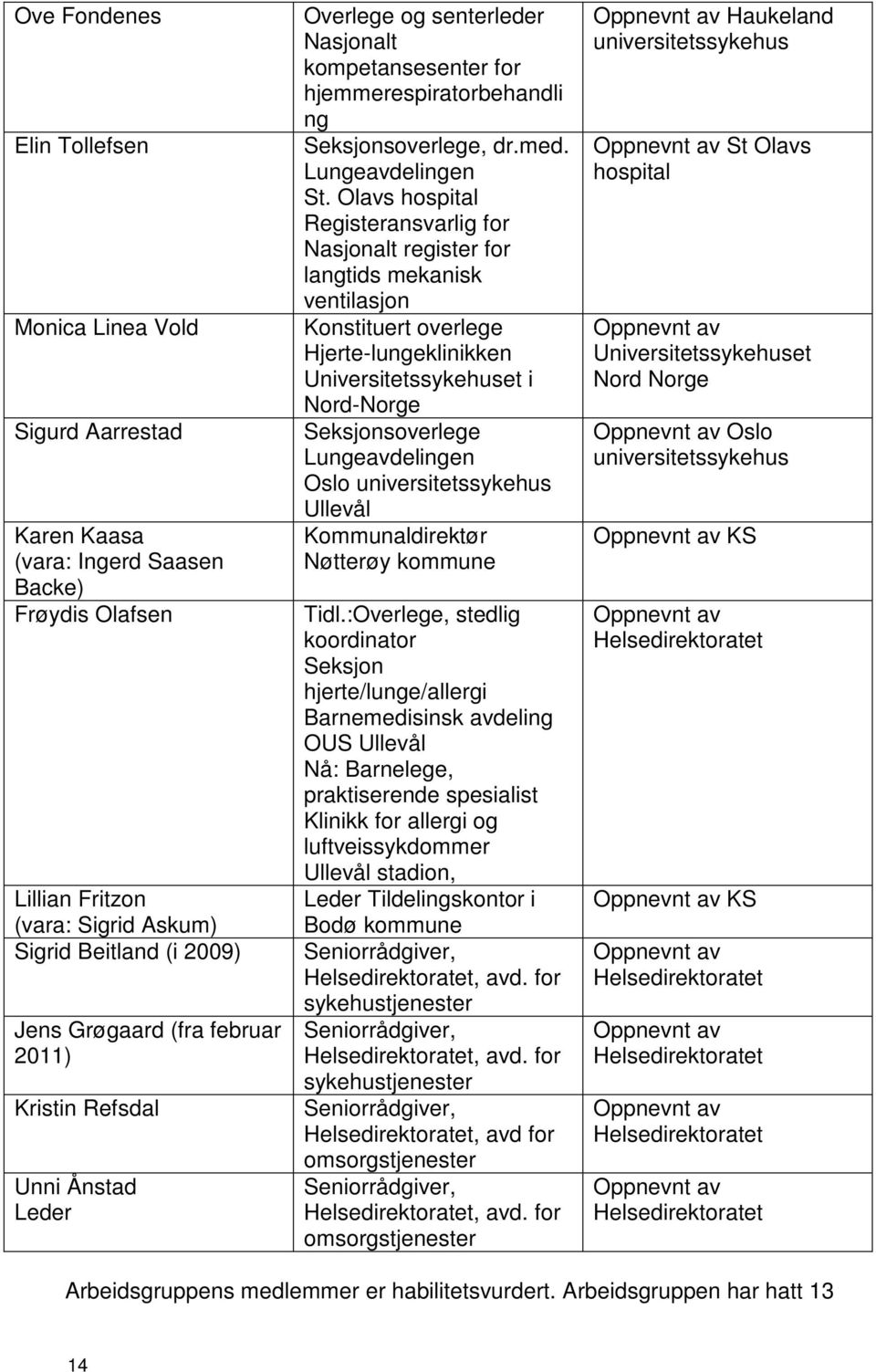 Olavs hospital Registeransvarlig for Nasjonalt register for langtids mekanisk ventilasjon Konstituert overlege Hjerte-lungeklinikken Universitetssykehuset i Nord-Norge Seksjonsoverlege